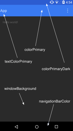 Material theme attributes