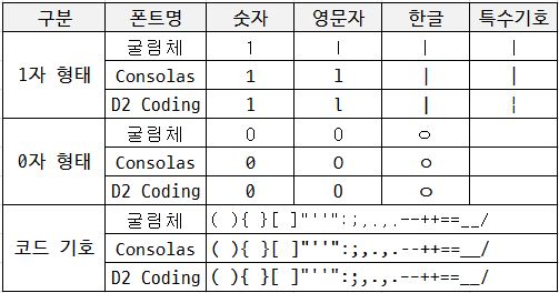 d2coding