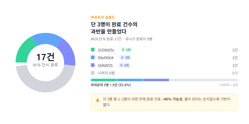 03-power-user-distortion