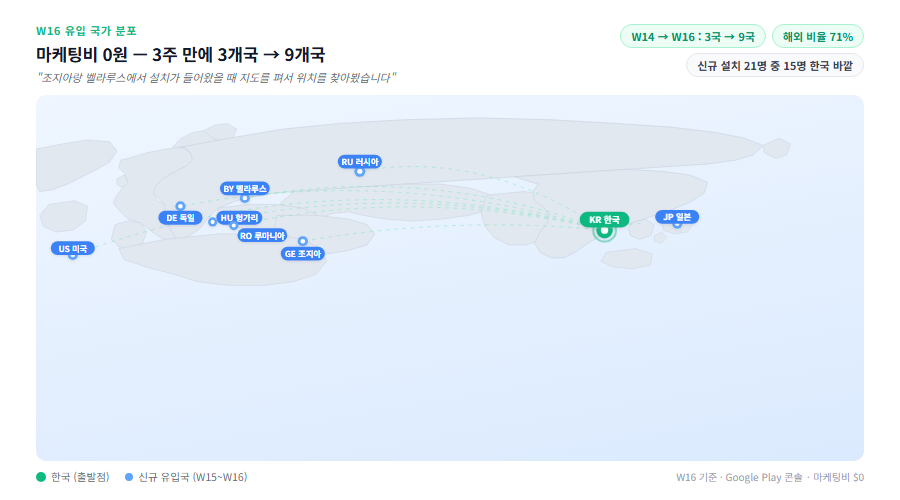 06-nine-countries-map