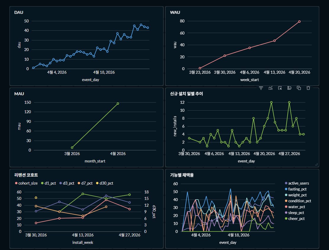 06-metabase-dashboard