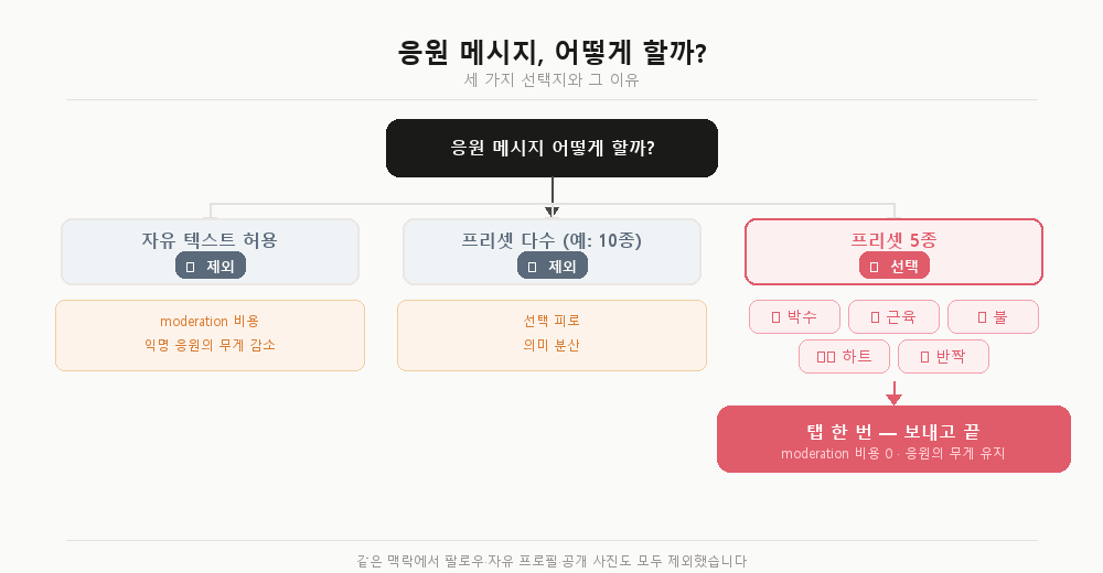 03-decision-tree