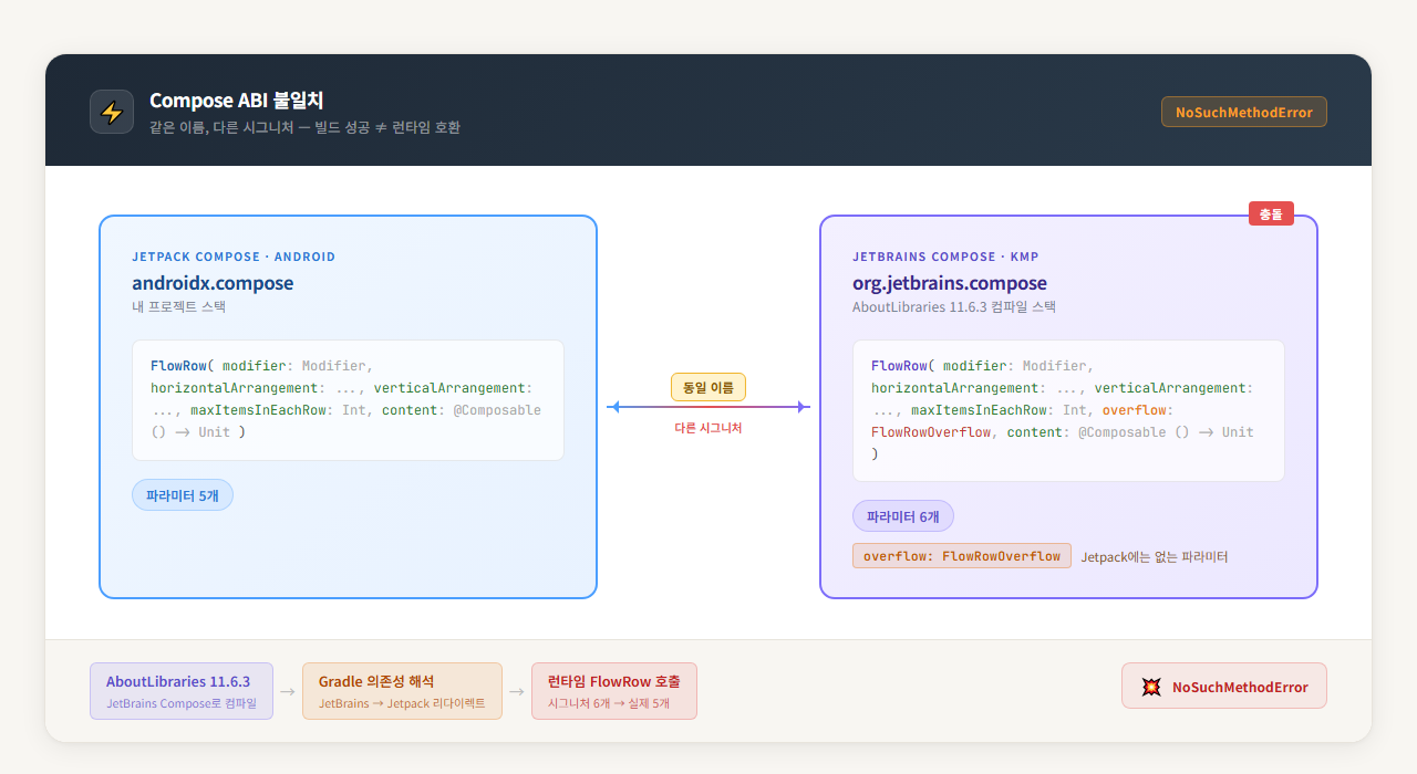 compose-abi-mismatch