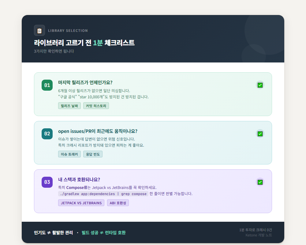 library-health-check