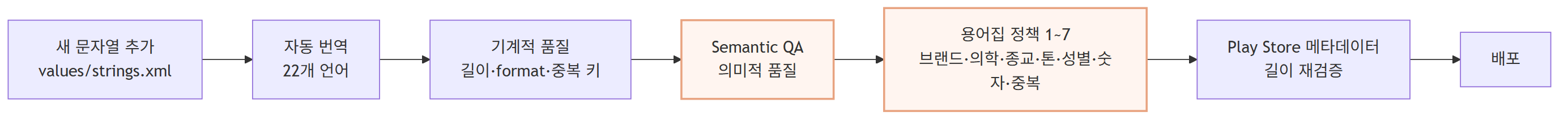 04-localize-pipeline