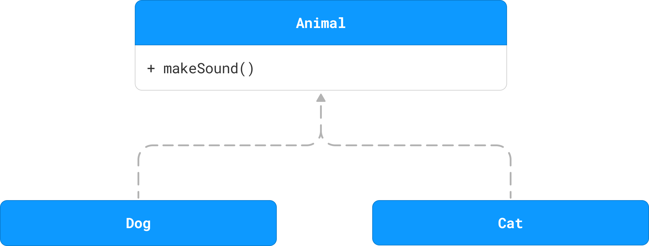 Subtyping