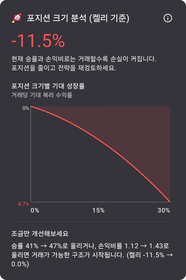 포지션 크기 분석 (켈리 기준)